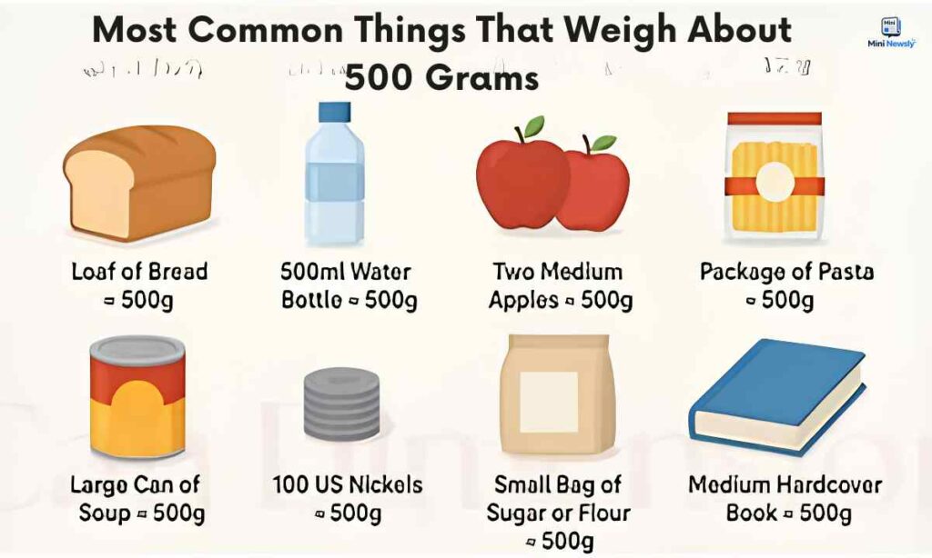 500-grams