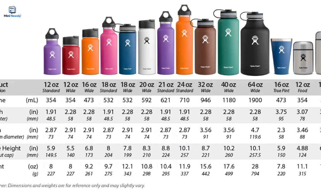 water-bottle-size-chart-inches-and-centimeters