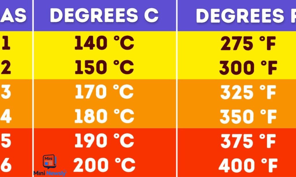 What Is 175 Degrees