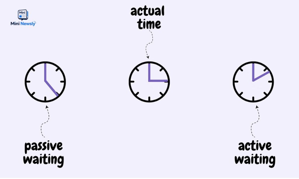 The Psychology of Waiting for 3 PM