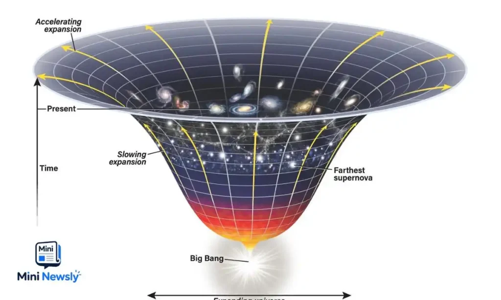 understanding-time-in-different-layers